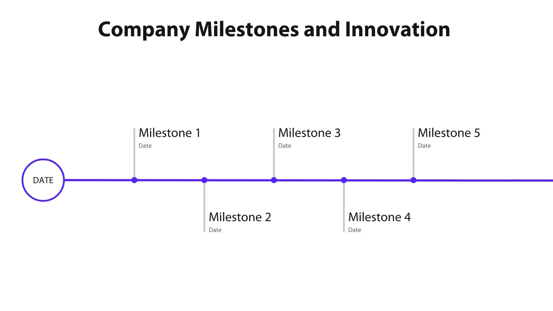 Company milestones